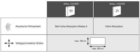 WALL COVER Akustik-Wandpaneele für maßgeschneiderte Wandlösungen