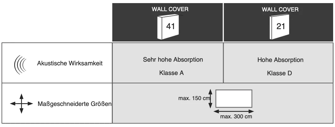 Akustik-Wandpaneele Wall Cover Akustik-Wandpaneele Wall Cover